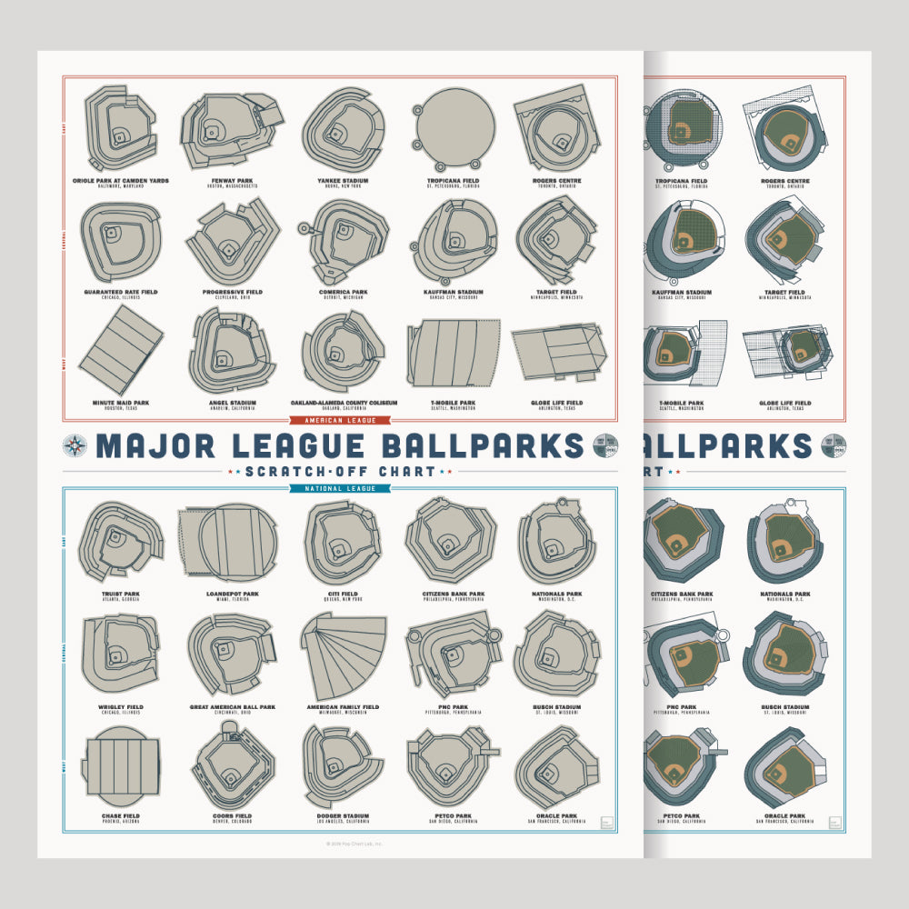 Major League Ballparks Scratch-off Poster